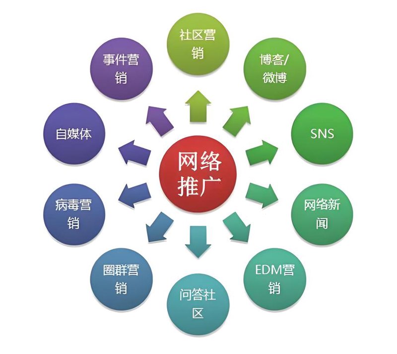 企业官网定制：打造专属品牌形象的新动能